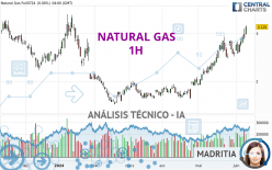 NATURAL GAS - 1H