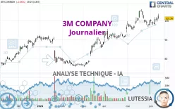 3M COMPANY - Journalier