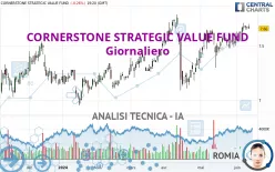 CORNERSTONE STRATEGIC INVESTMENT FUND - Giornaliero