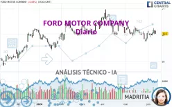 FORD MOTOR COMPANY - Diario