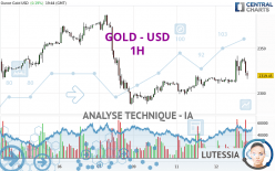 GOLD - USD - 1H