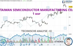 TAIWAN SEMICONDUCTOR MANUFACTURING CO. - 1 uur