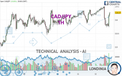 CAD/JPY - 1H