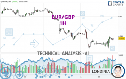 EUR/GBP - 1 uur