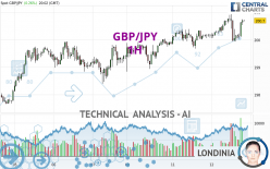 GBP/JPY - 1 uur