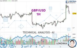 GBP/USD - 1 uur