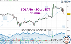 SOLANA - SOL/USDT - 15 min.