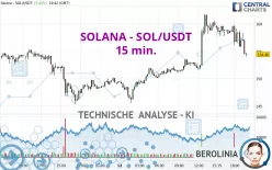 SOLANA - SOL/USDT - 15 min.