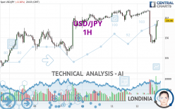 USD/JPY - 1 uur