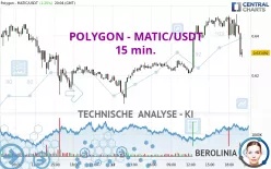 POLYGON - MATIC/USDT - 15 min.