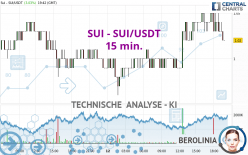 SUI - SUI/USDT - 15 min.