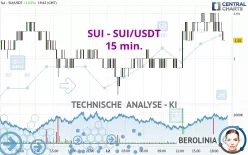 SUI - SUI/USDT - 15 min.