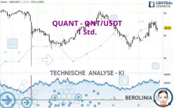 QUANT - QNT/USDT - 1 Std.