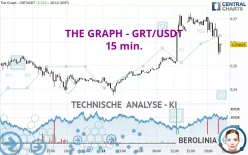 THE GRAPH - GRT/USDT - 15 min.