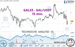 GALXE - GAL/USDT - 15 min.