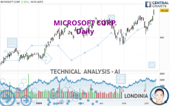 MICROSOFT CORP. - Daily