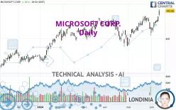 MICROSOFT CORP. - Täglich