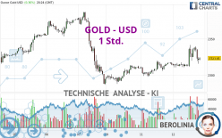 GOLD - USD - 1H