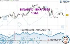 BINARYX - BNX/USDT - 1 Std.