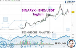 BINARYX - BNX/USDT - Täglich