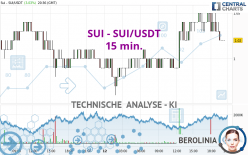 SUI - SUI/USDT - 15 min.