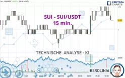 SUI - SUI/USDT - 15 min.