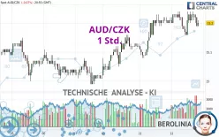 AUD/CZK - 1 Std.