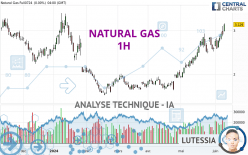 NATURAL GAS - 1H