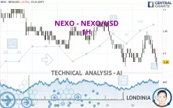 NEXO - NEXO/USD - 1H