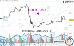 GOLD - USD - 1H