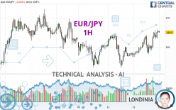 EUR/JPY - 1 uur