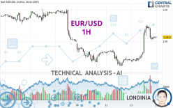 EUR/USD - 1 uur