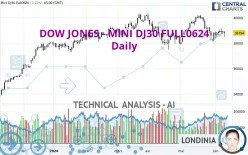 DOW JONES - MINI DJ30 FULL0325 - Giornaliero