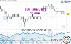 SUI - SUI/USDT - 15 min.