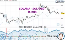 SOLANA - SOL/USDT - 15 min.