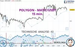 POLYGON - MATIC/USDT - 15 min.