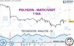 POLYGON - MATIC/USDT - 1 Std.