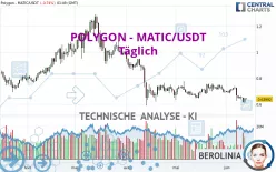 POLYGON - MATIC/USDT - Täglich