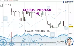 KLEROS - PNK/USD - 1H