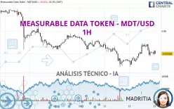 MEASURABLE DATA TOKEN - MDT/USD - 1H