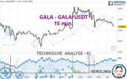 GALA - GALA/USDT - 15 min.