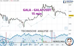 GALA - GALA/USDT - 15 min.