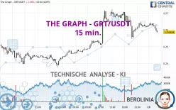 THE GRAPH - GRT/USDT - 15 min.