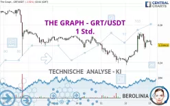 THE GRAPH - GRT/USDT - 1 Std.