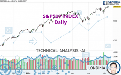 S&P500 INDEX - Daily