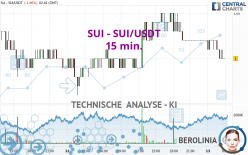 SUI - SUI/USDT - 15 min.