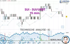 SUI - SUI/USDT - 15 min.