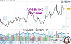 AMGEN INC. - Hebdomadaire