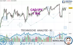 CAD/JPY - 1 Std.