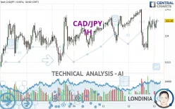 CAD/JPY - 1H